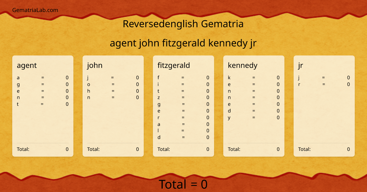 agent john fitzgerald kennedy jr in reversedenglish Gematria